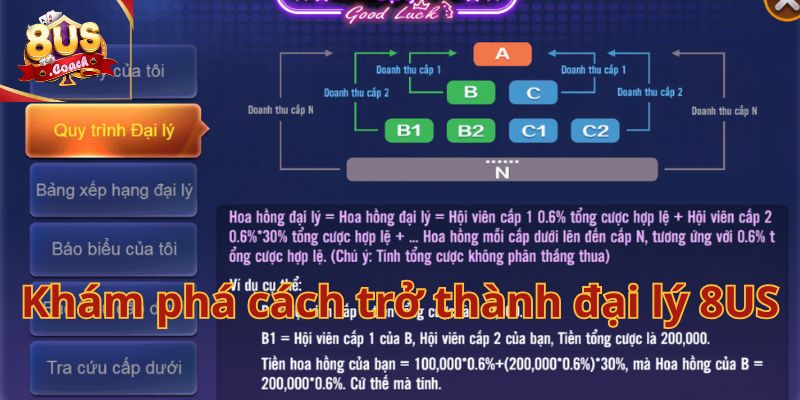 Đại lý 8us 1 Đại Lý 8US – Tham Gia Để Trở Thành Đại Lý